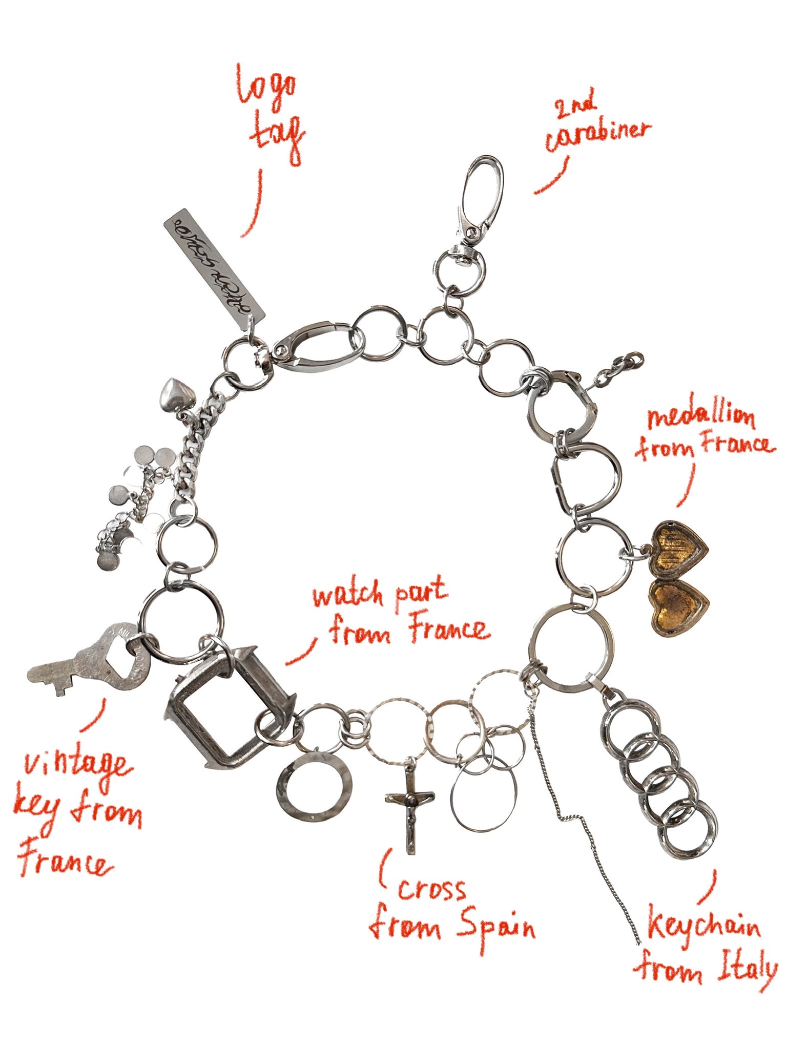 Artefact Chain