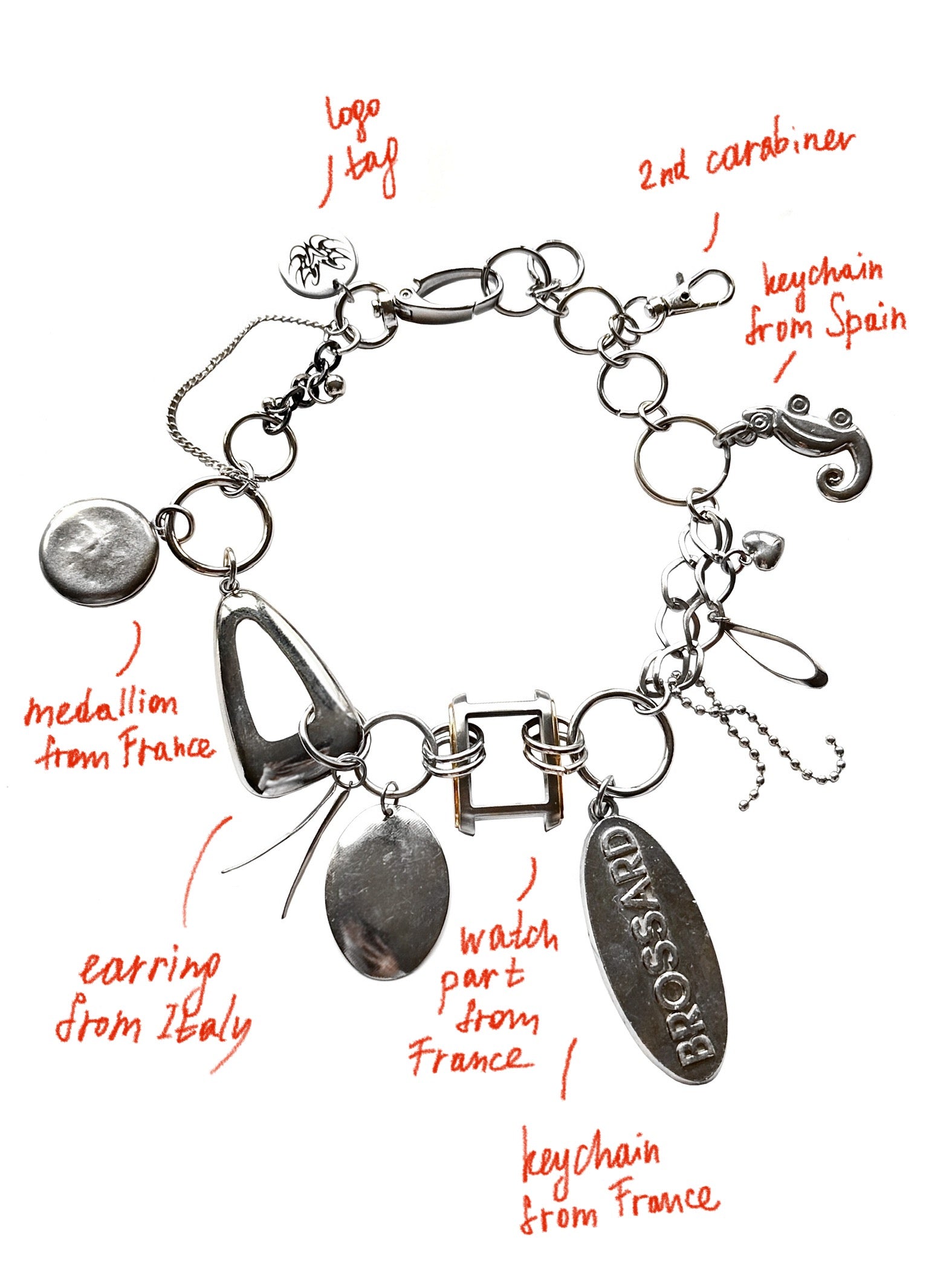 인더스트리얼 참 체인